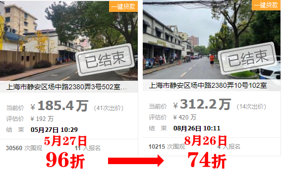 流拍率近1/4，上海法拍房持续降温