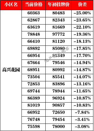 流拍率近1/4，上海法拍房持续降温