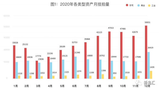 【行业探析】2021房抵贷不良资产投资会因为上海法拍限购降温吗