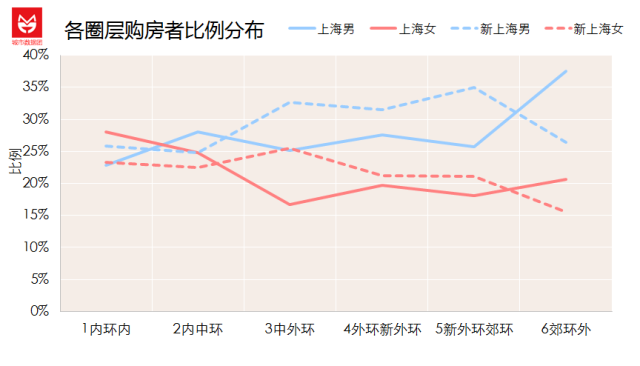 上海的房子都被谁买走了？真相让人惊叹…….