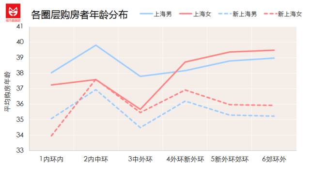 上海的房子都被谁买走了？真相让人惊叹…….