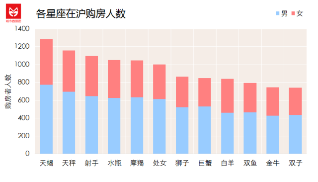 上海的房子都被谁买走了？真相让人惊叹…….
