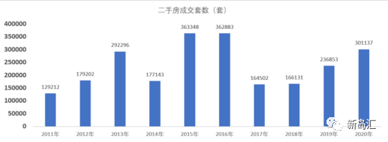 【行业探析】2021房抵贷不良资产投资会因为上海法拍限购降温吗