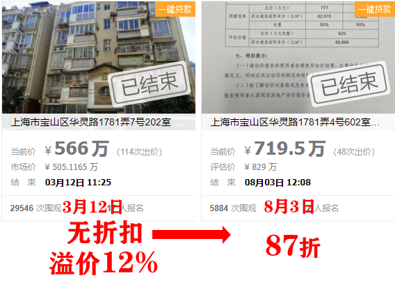 流拍率近1/4，上海法拍房持续降温
