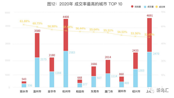 【行业探析】2021房抵贷不良资产投资会因为上海法拍限购降温吗
