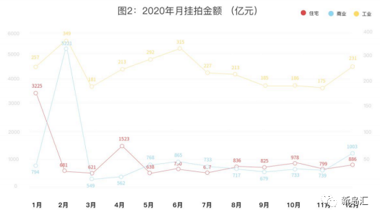 【行业探析】2021房抵贷不良资产投资会因为上海法拍限购降温吗