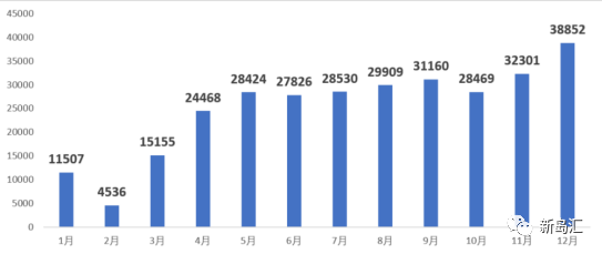 【行业探析】2021房抵贷不良资产投资会因为上海法拍限购降温吗