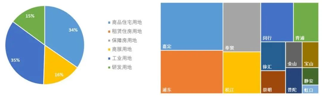 季刊 | 上海市房地产市场 · 2022年三季度