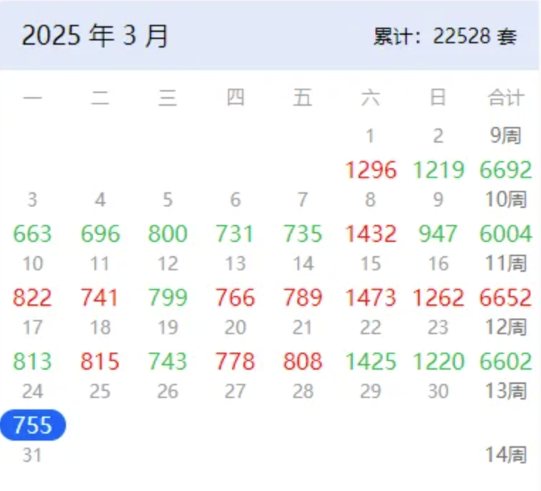 【上海楼市】上海楼市已经疯狂！
